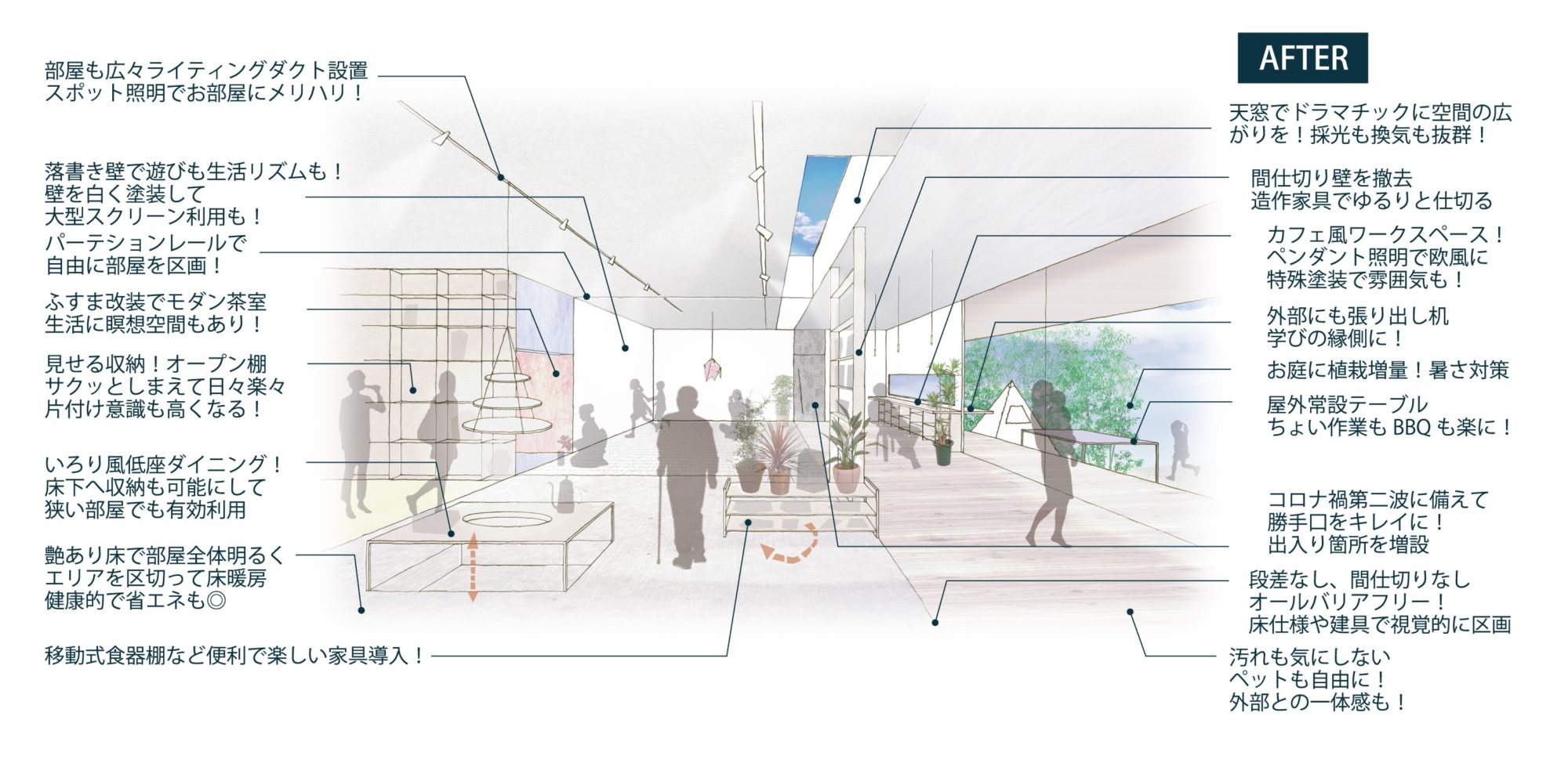リノベーション事例 AFTER 住宅改装後 内装設計、インテリアデザイン