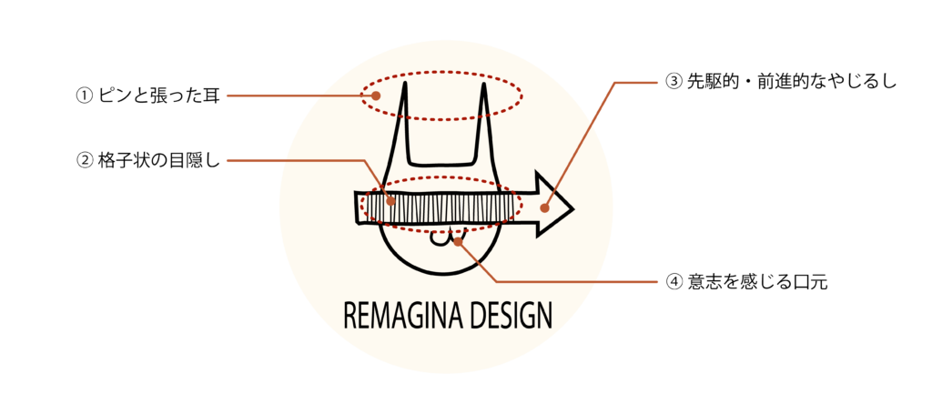 リマジナデザイン ロゴマーク説明 会社のコンセプト、考え方を表現